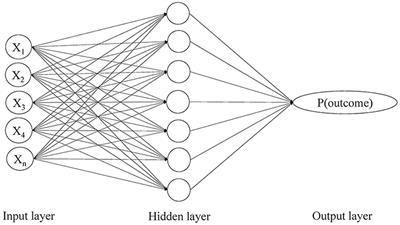 Early Identification of High-Risk TIA or Minor Stroke Using Artificial Neural Network